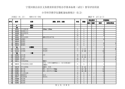 義務(wù)教育均衡發(fā)展的重要指標(biāo) 教學(xué)儀器設(shè)備值洞察與分析