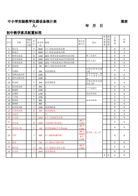 XX市義務(wù)教育階段公辦中小學(xué)教學(xué)儀器設(shè)備值統(tǒng)計(jì)與分析報(bào)告